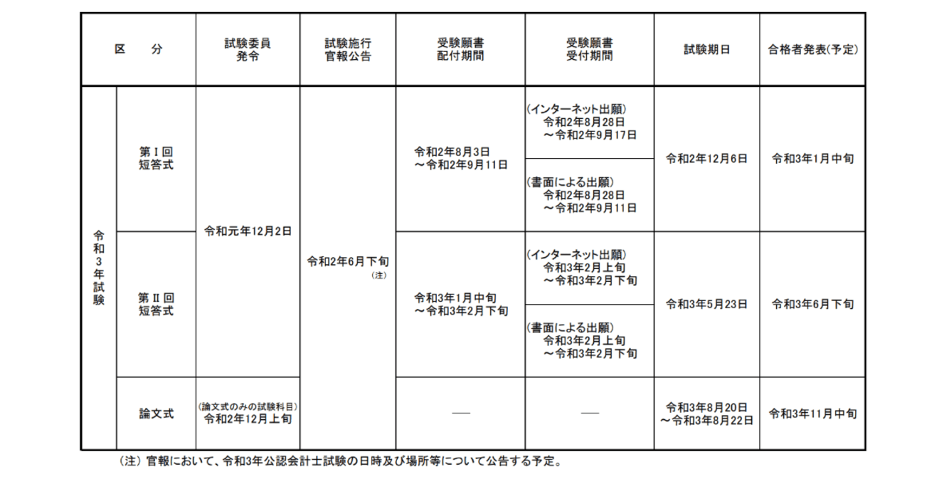 公認会計士試験の日程と出願受付期間 申し込みの流れを確認しよう Hupro Magazine