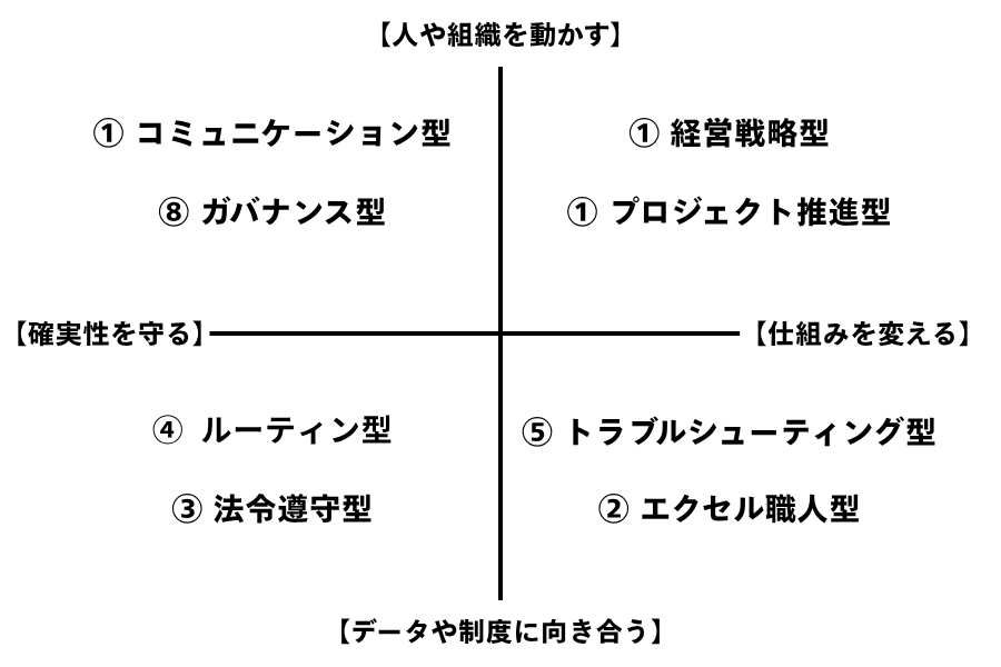 経理の業務タイプ別 スキル一覧