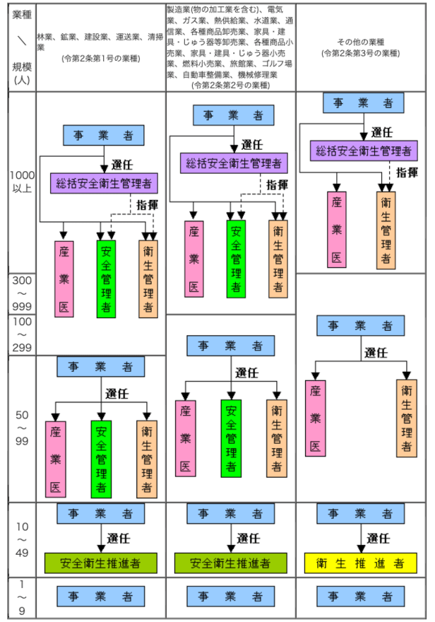 労働安全衛生法は難しい？安全衛生法の概要と理解のポイントを解説し