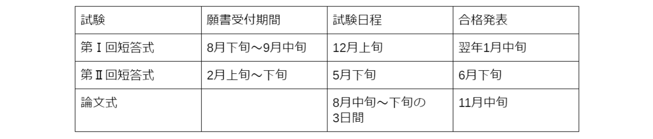 公認会計士試験の日程と出願受付期間 申し込みの流れを確認しよう Hupro Magazine