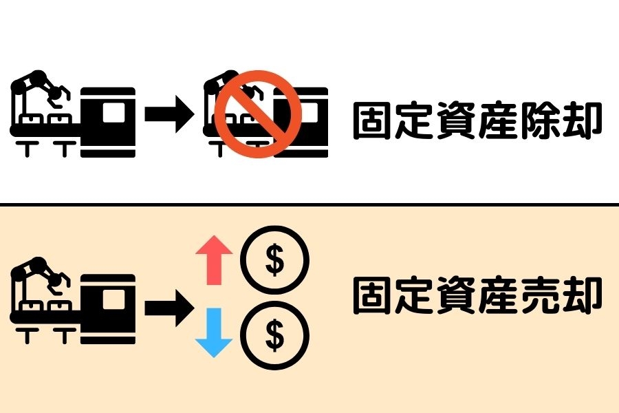 固定資産除却損 って何 不要な固定資産は廃棄して損失計上しよう Hupro Magazine