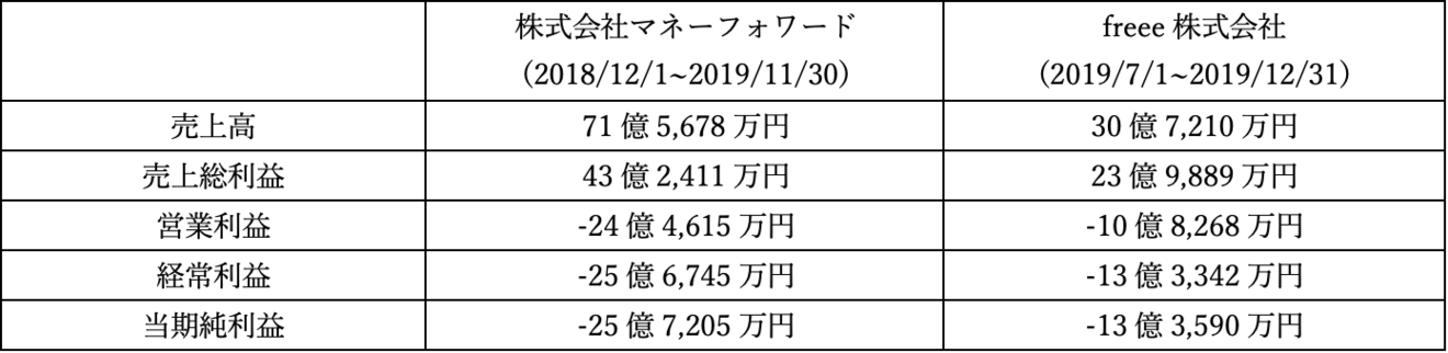 損益計算図