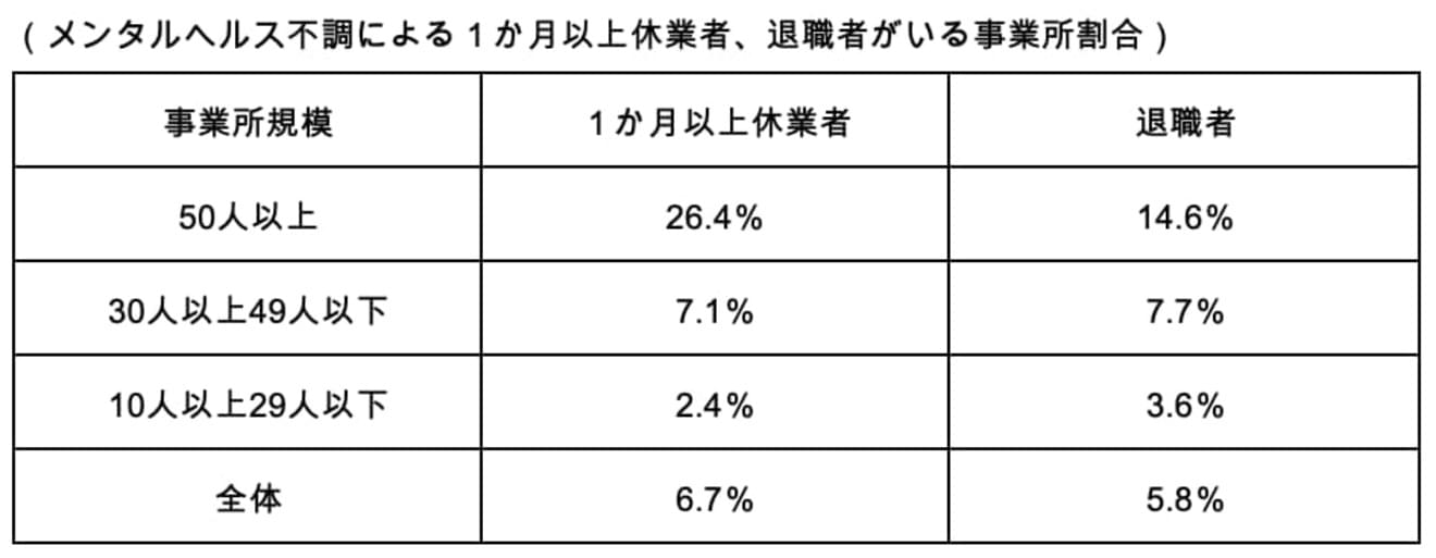 「メンタルヘルス不調」