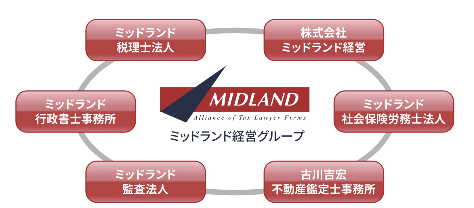 【勉強中歓迎】試験前最大10連休も可｜DX推進で試験勉強の時間を創出｜試験合格を支援するフレックス・リモート有｜三重県トップクラスの働きやすさの画像