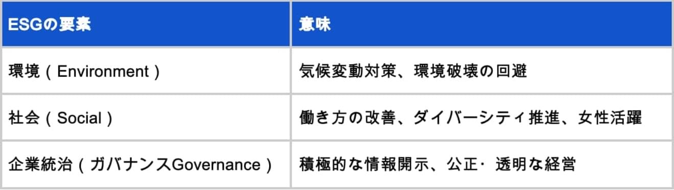 ESG