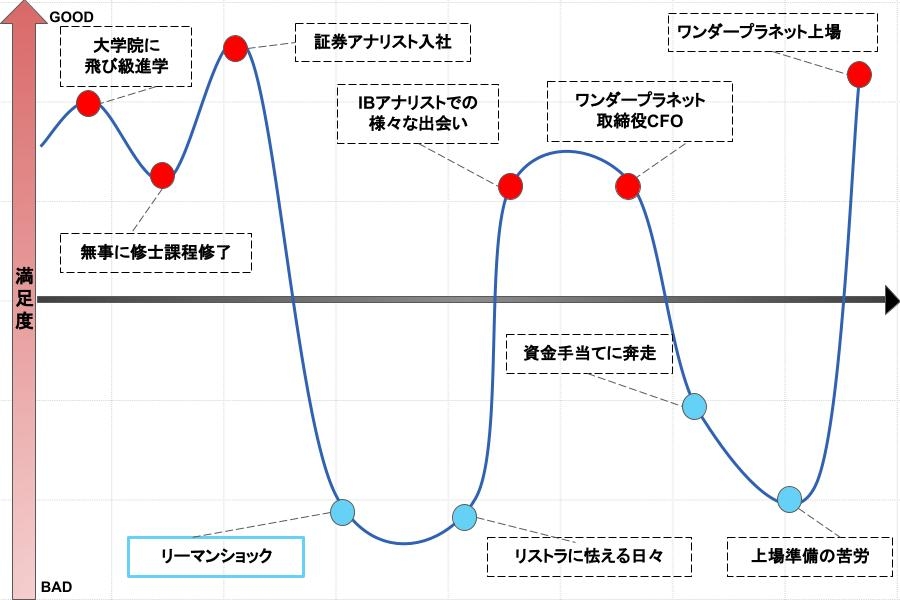 IPOはスタートライン。これからは上場会社として次の挑戦に導き