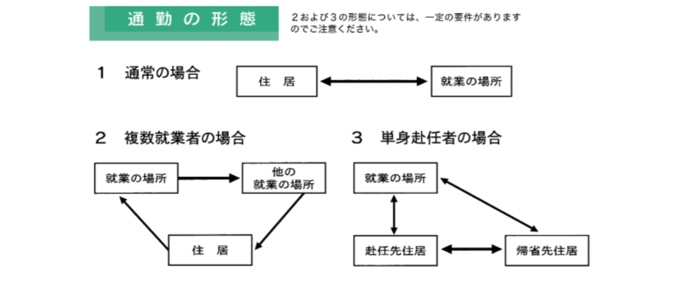 通勤の形態による通勤災害認定要件