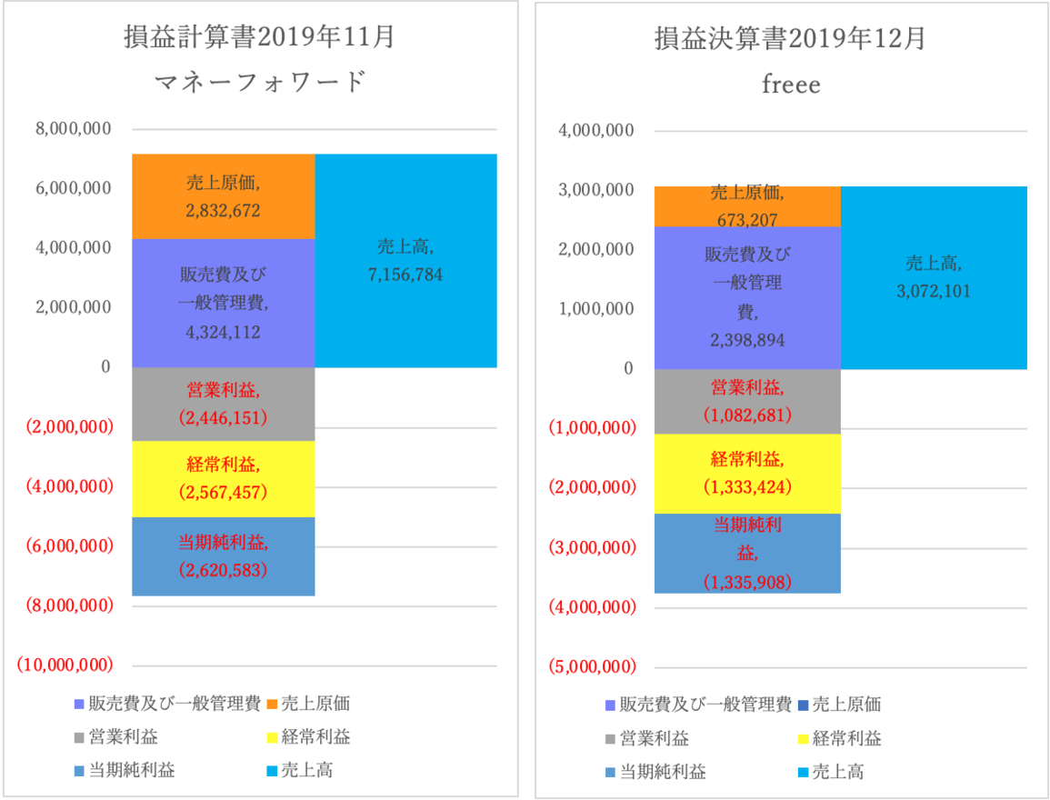 損益計算書