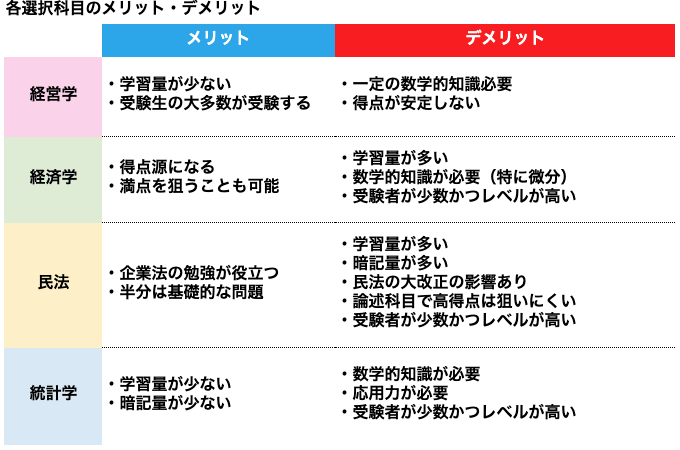 《公認会計士試験》絶対合格！選択科目について！何を決めるかで勝負が決まる。 Hupro Magazine 士業・管理部門でスピード内定｜ヒュープロ