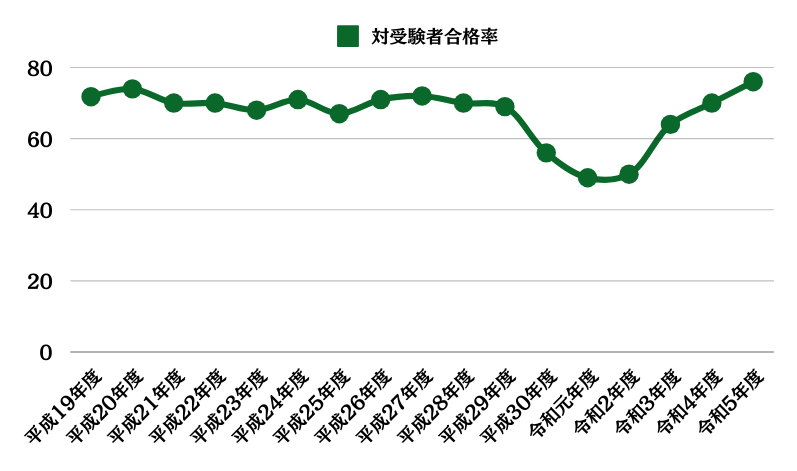 修了考査2024 合格者の方へ（修了考査対策講座） ｜CPA会計学院