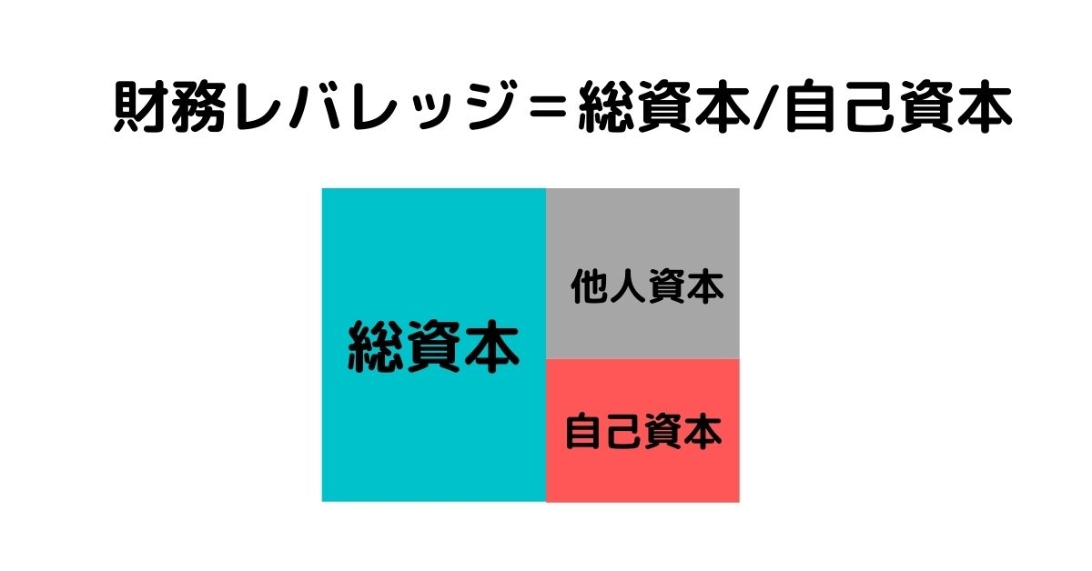 財務レバレッジとは Roeとの関係 計算式や目安を説明 Hupro Magazine