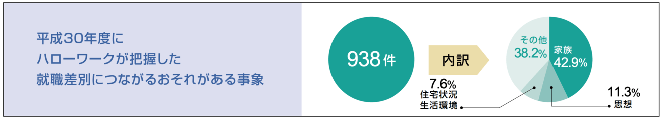 公正な採用選考をめざして｜厚生労働省