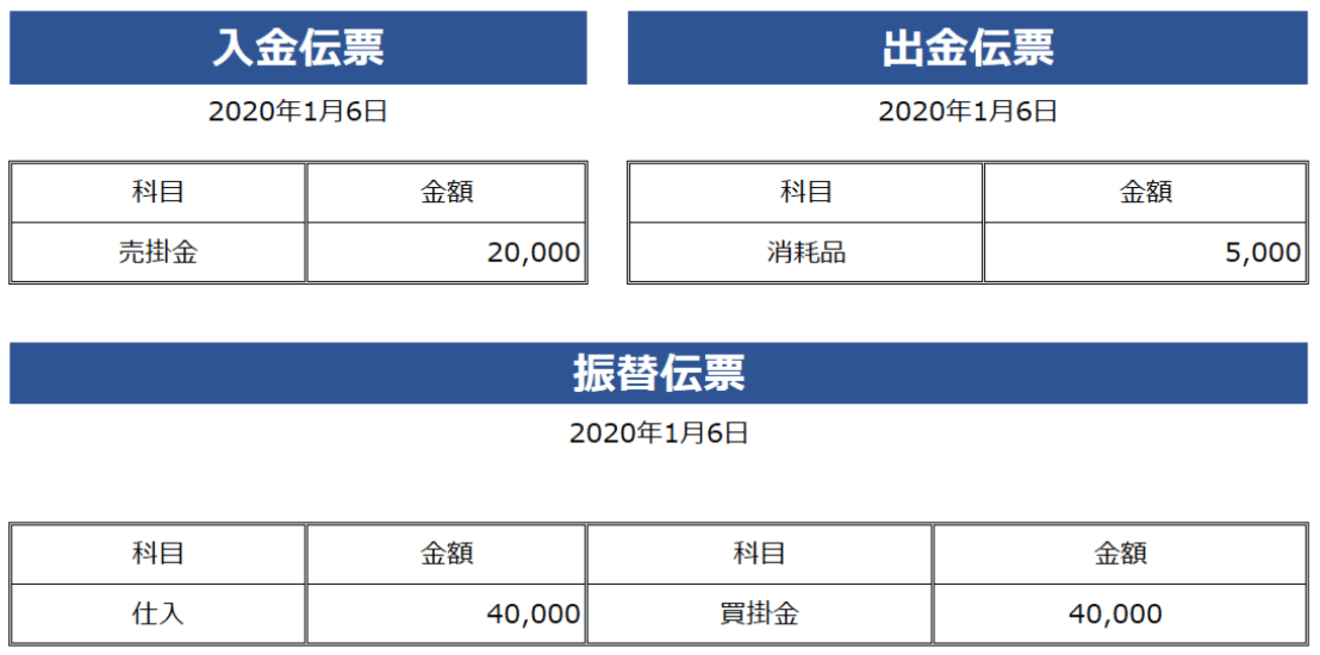 【例】1/6に以下の取引があった場合の仕訳日計表を作成