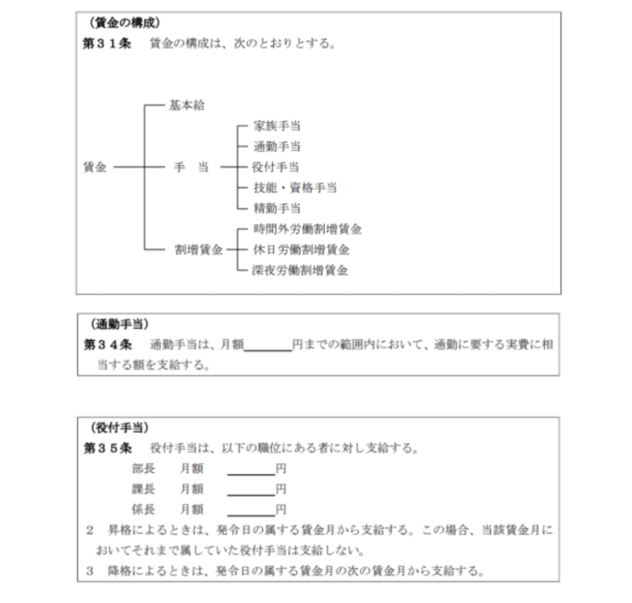 就業規則の絶対的必要記載事項とは Hupro Magazine 士業 管理部門でスピード内定 最速転職hupro