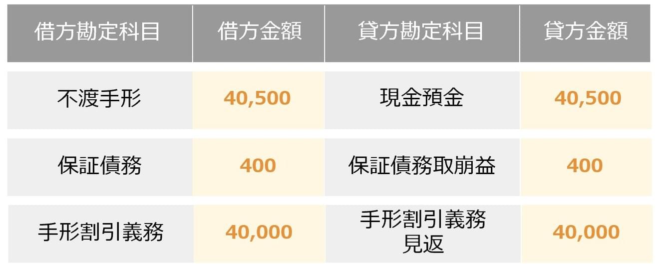割引手形