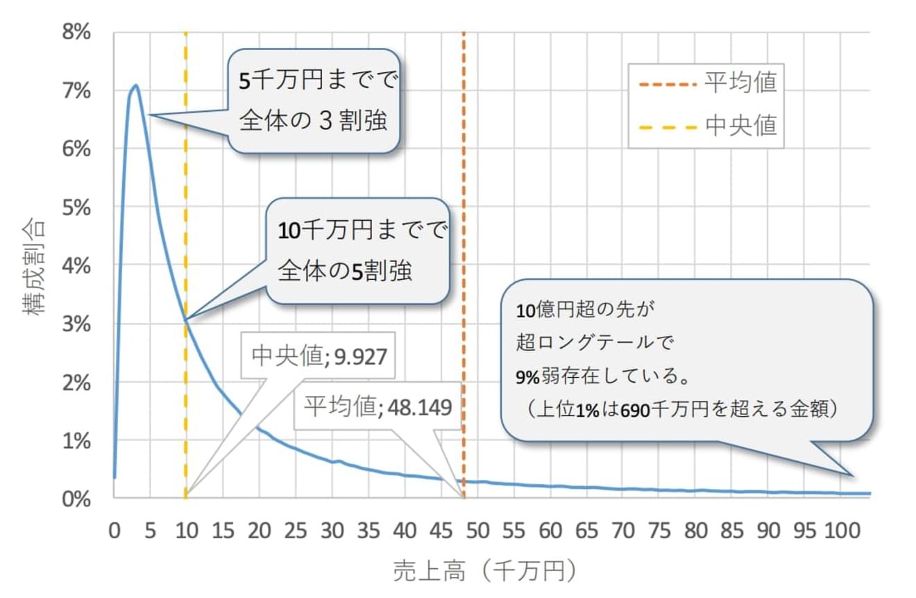 マイクロM&Aを取り上げる理由