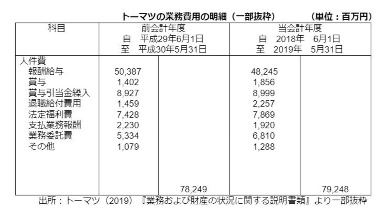 監査法人の退職給付費用をみてみよう