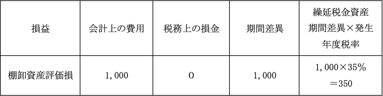 繰延税金資産