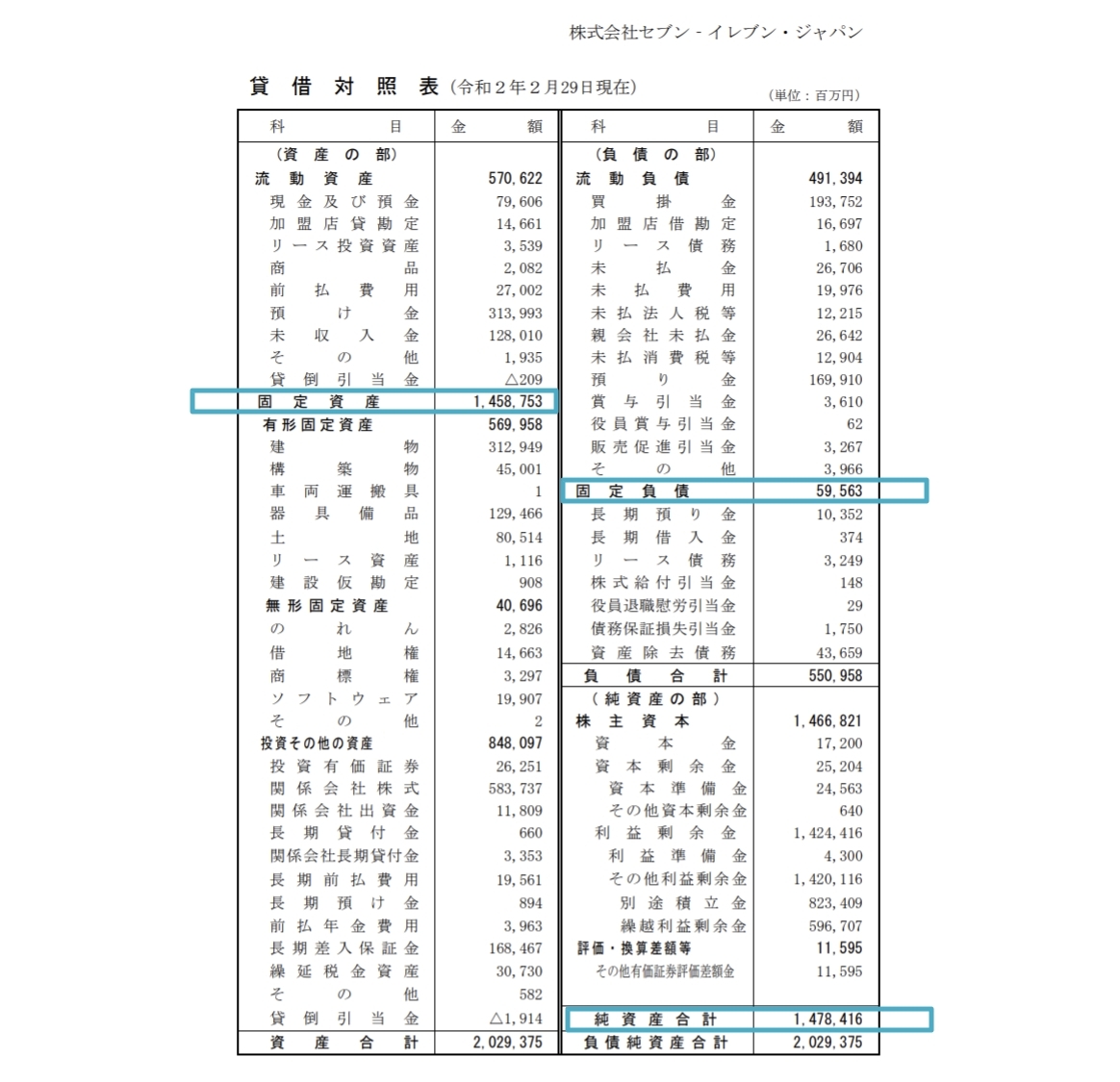 固定長期適合率を計算してみよう