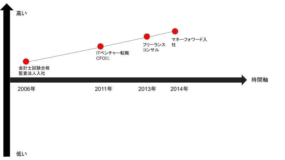 ヒヤリングで分かる経営改善7つの切り口　公認会計士が解説 天明茂のヒアリングでわかる経営改善の7つの切り口 | 天明 茂