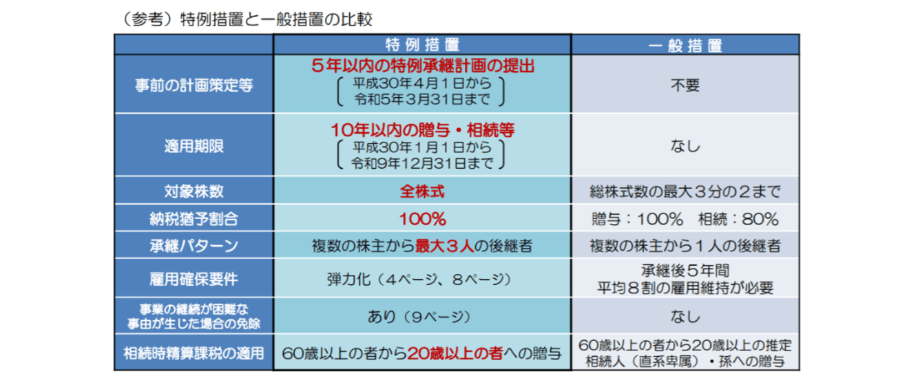 事業承継税制とは?