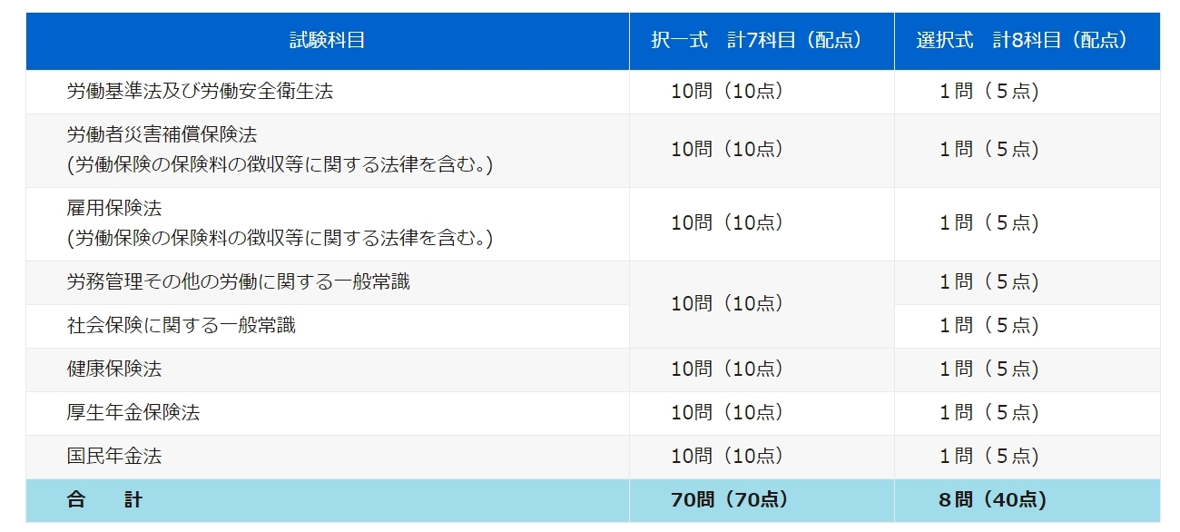 社会保険労務士（社労士）試験に独学で合格できる？実用的な勉強法とは？ | HUPRO MAGAZINE | 士業・管理部門でスピード内定｜ヒュープロ