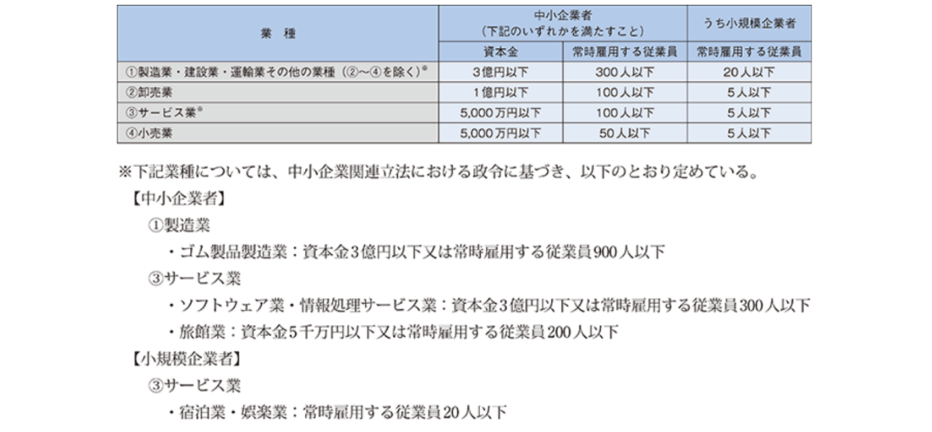 (件2)会社の条件