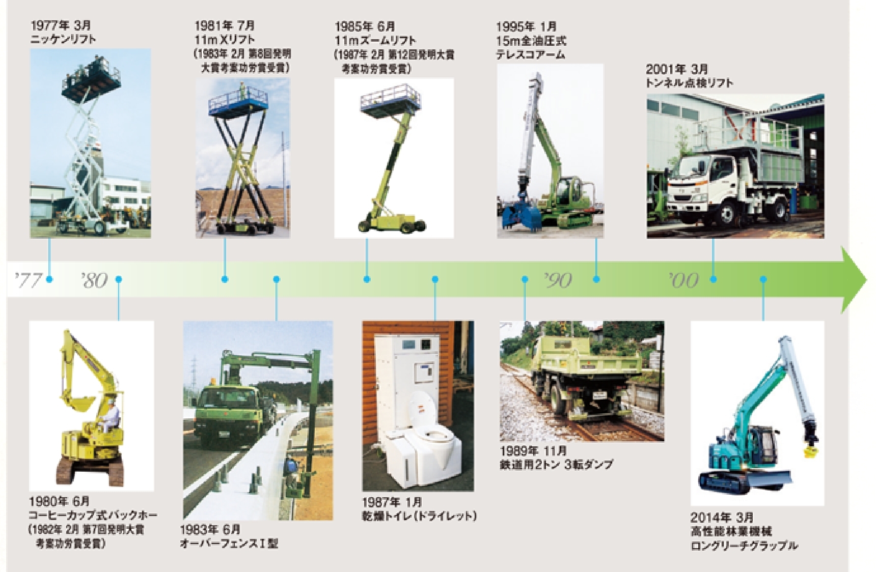 【三菱商事グループ】直近の売上高は過去最高益の1349億円！IFRS経験が積める◎土木・建築・産業関連機械を中心に約4,700種類・120万点の豊富な商品の取り扱い実績！レンタル事業を通じ循環型社会の達成に貢献の画像
