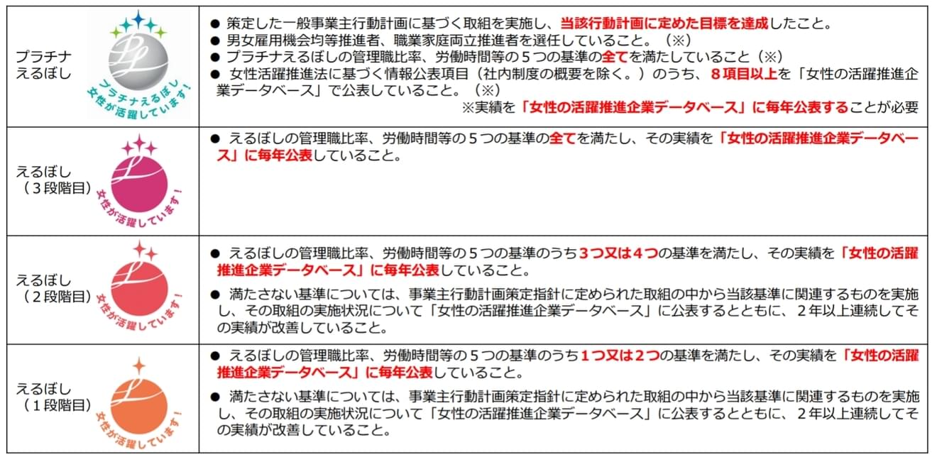 https://www.mhlw.go.jp