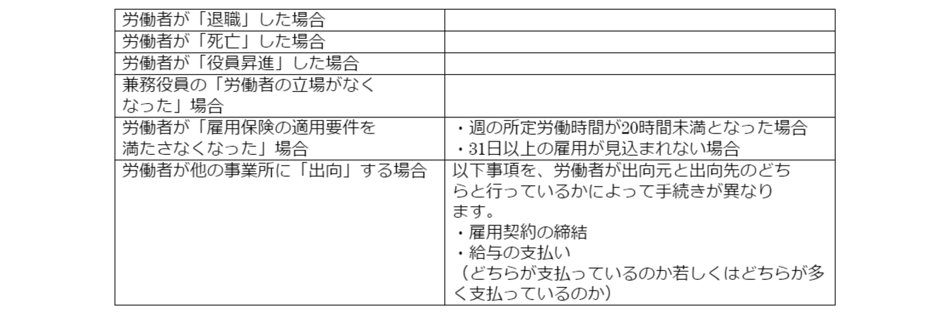 雇用保険の喪失手続き 雇用保険被保険者資格喪失届 を解説 Hupro Magazine