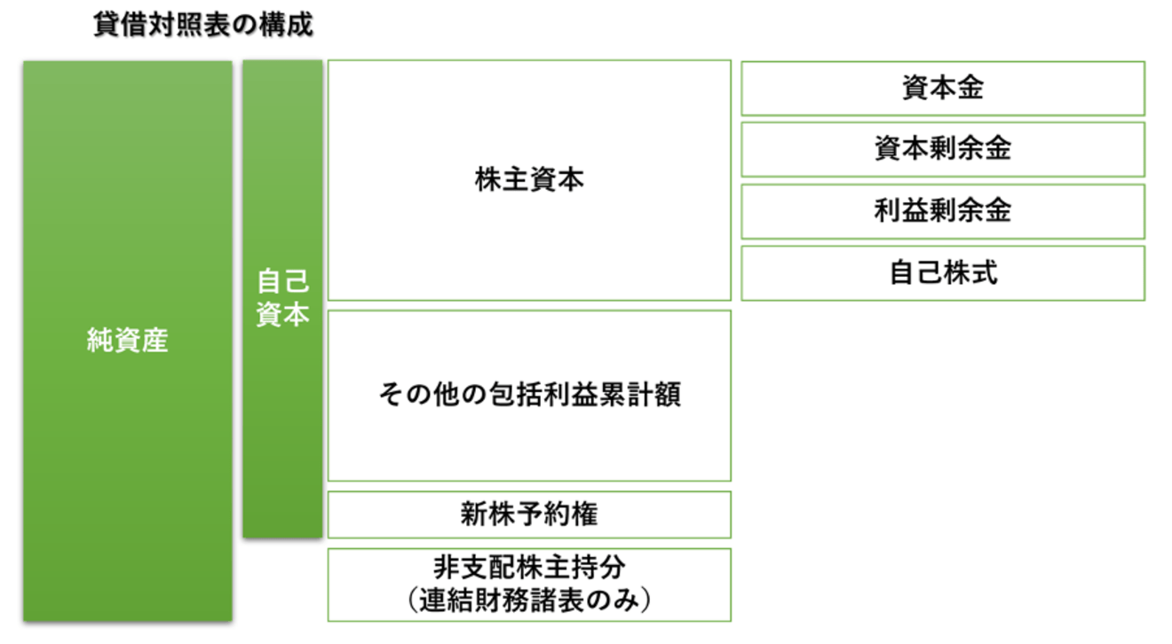 その他株主資本 オファー