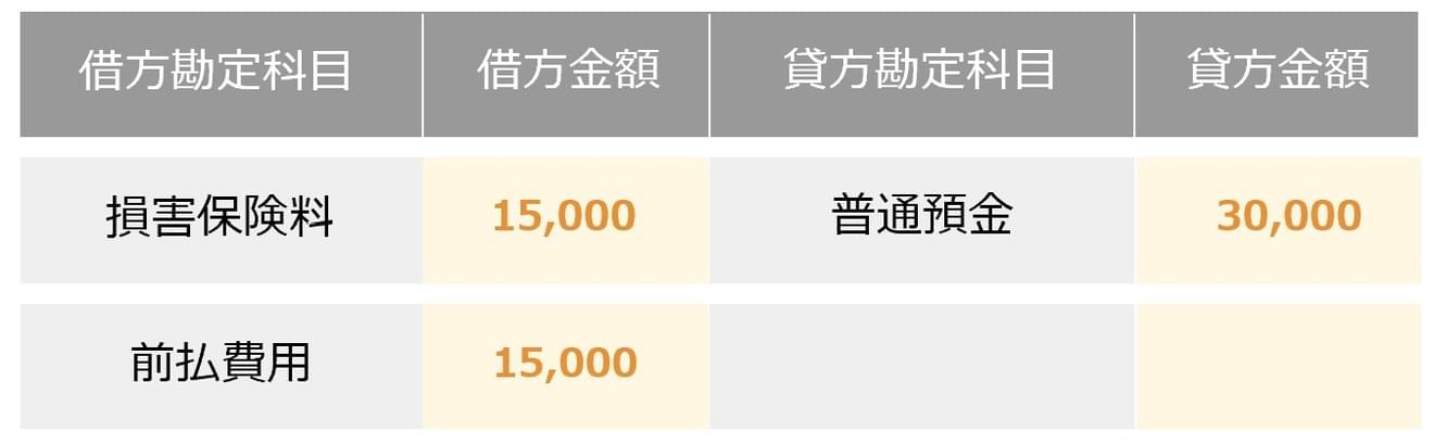 保険料の勘定科目は 具体例を使って徹底解説 Hupro Magazine 士業 管理部門でスピード内定 最速転職hupro 保険料の勘定科目は 具体例を使って徹底解説 Hupro Magazine 士業 管理部門でスピード内定 最速転職hupro