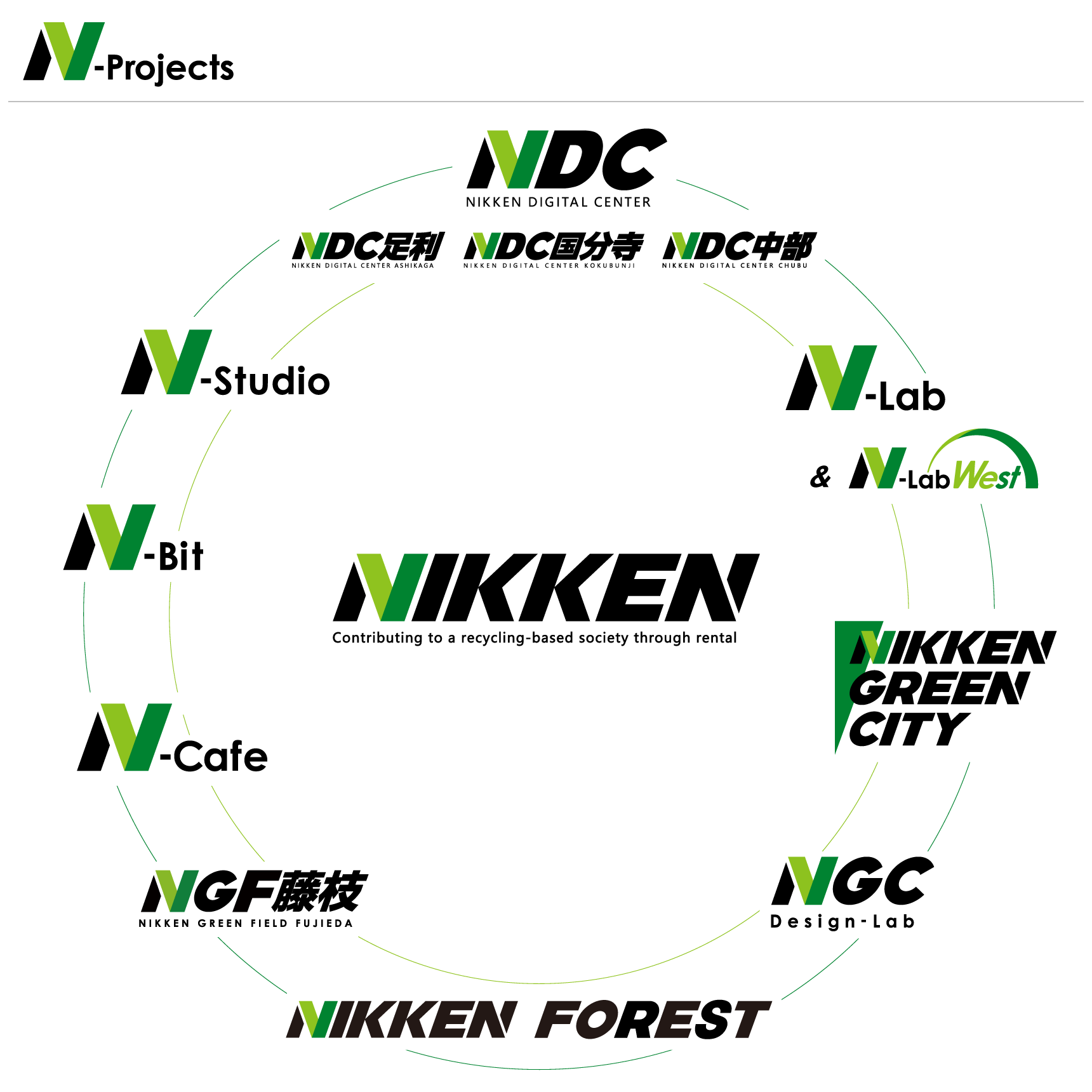 【三菱商事グループ】直近の売上高は過去最高益の1349億円！IFRS経験が積める◎土木・建築・産業関連機械を中心に約4,700種類・120万点の豊富な商品の取り扱い実績！レンタル事業を通じ循環型社会の達成に貢献の画像