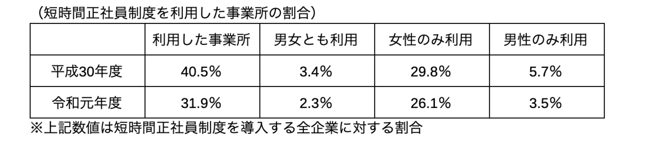 「正社員化コース」の支給金額