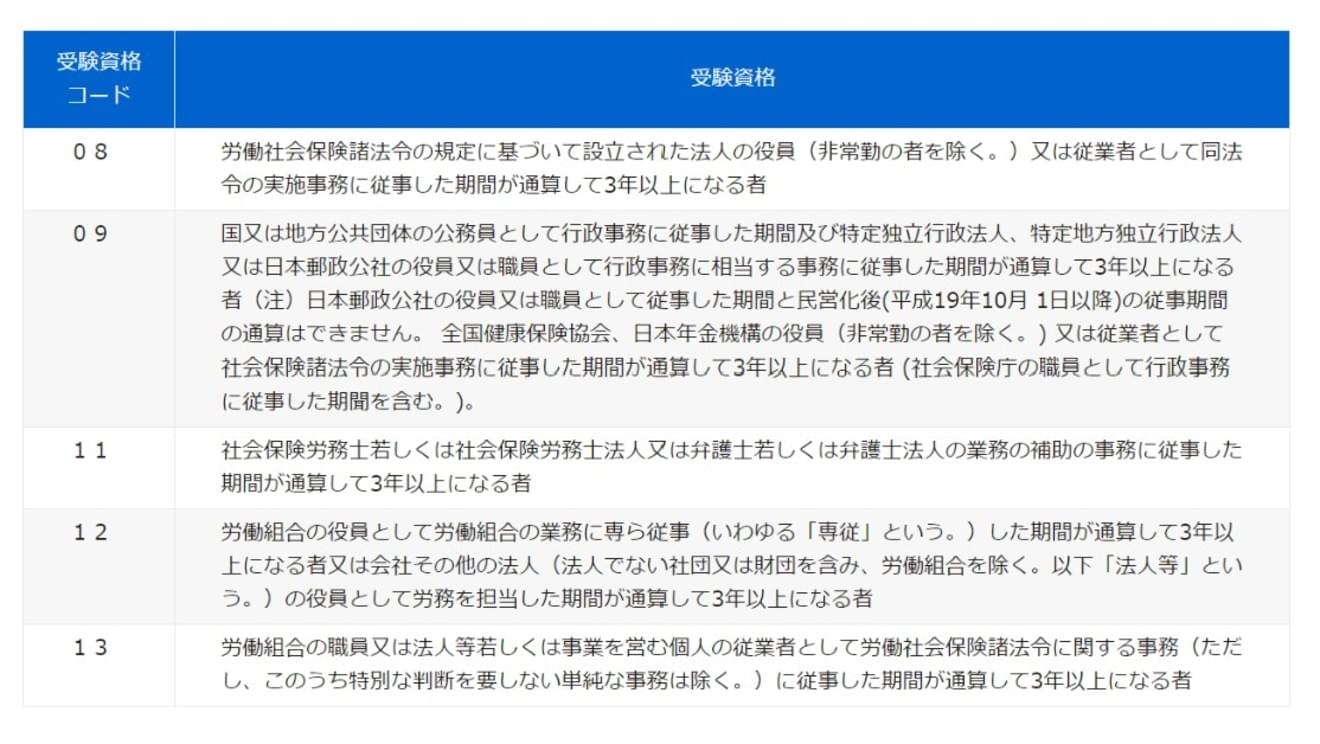 社会保険労務士試験オフィシャルサイト:社会保険労務士試験の受験資格