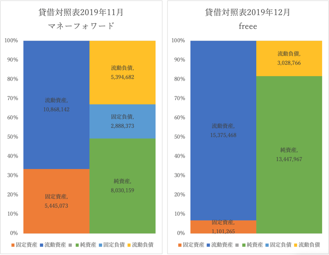 貸借対照表