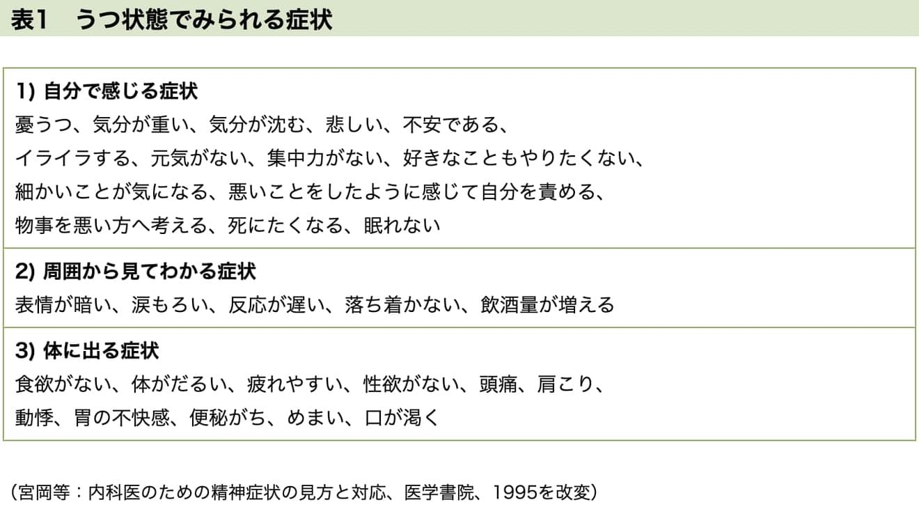 昇進うつとは？