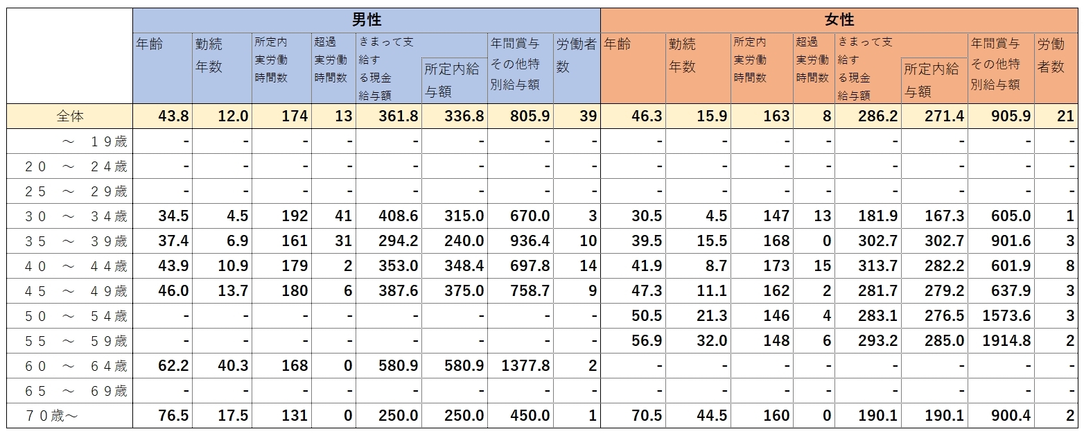 社会保険労務士の平均年収は？上げる方法もご紹介 | HUPRO MAGAZINE | 士業・管理部門でスピード内定｜ヒュープロ