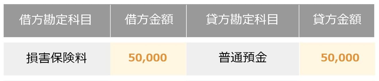 全額経費にする時