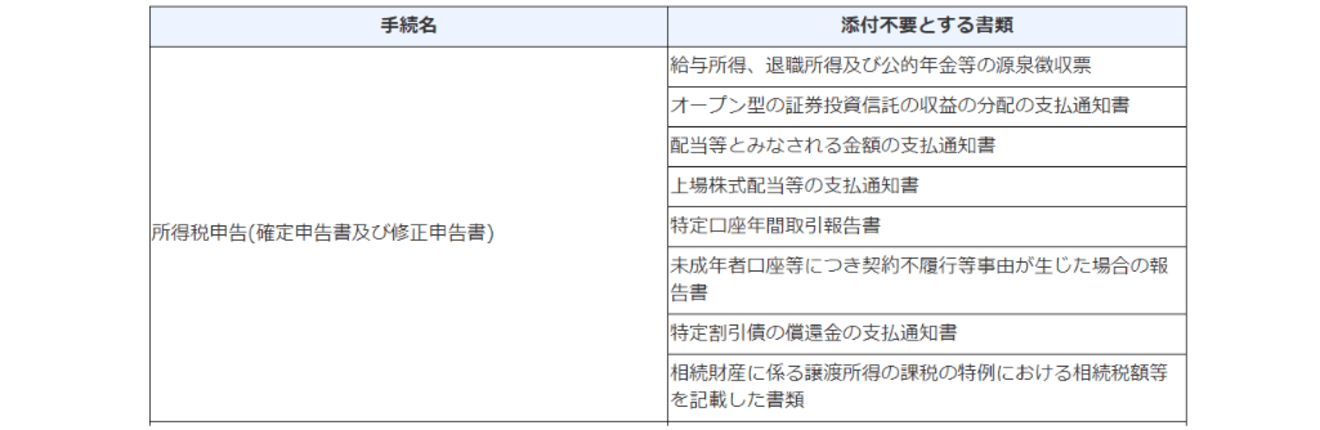 確定申告の添付書類の貼り方について解説します Hupro Magazine 士業 管理部門でスピード内定 最速転職hupro