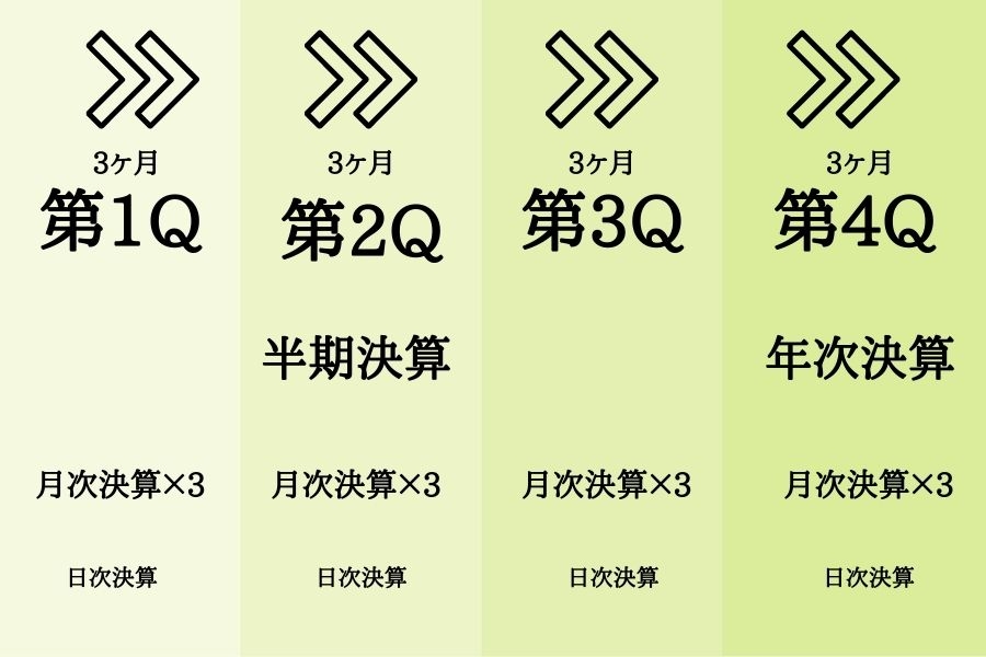 四半期