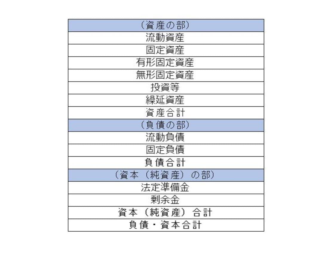 貸借対照表(報告式)
