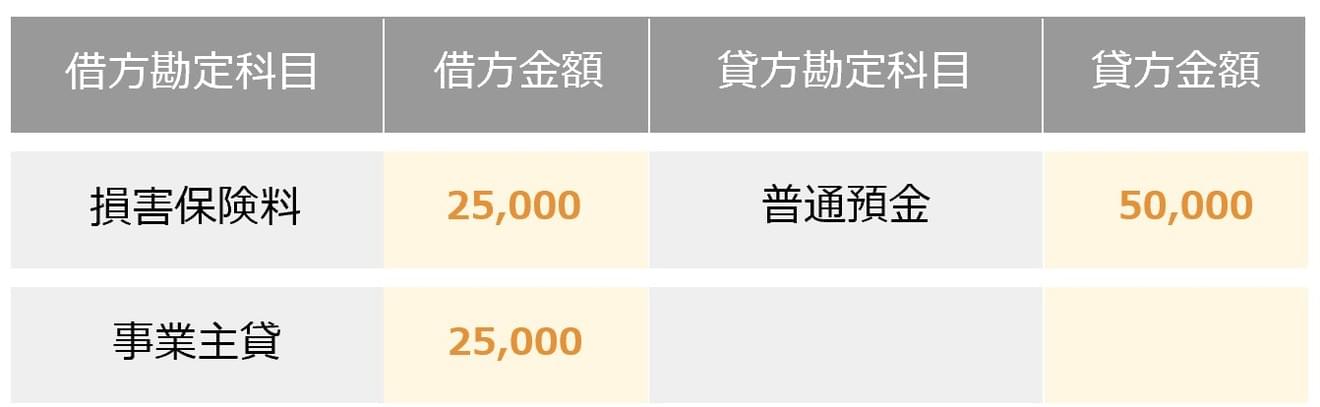 先に数年分をまとめて支払った時