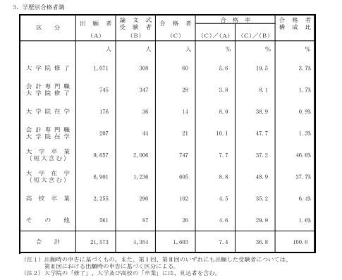 公認会計士合格体験記「非常識合格法でスピード合格」K.Tさん