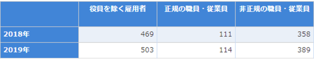 再雇用制度での実態が定年前の想定と違っていた