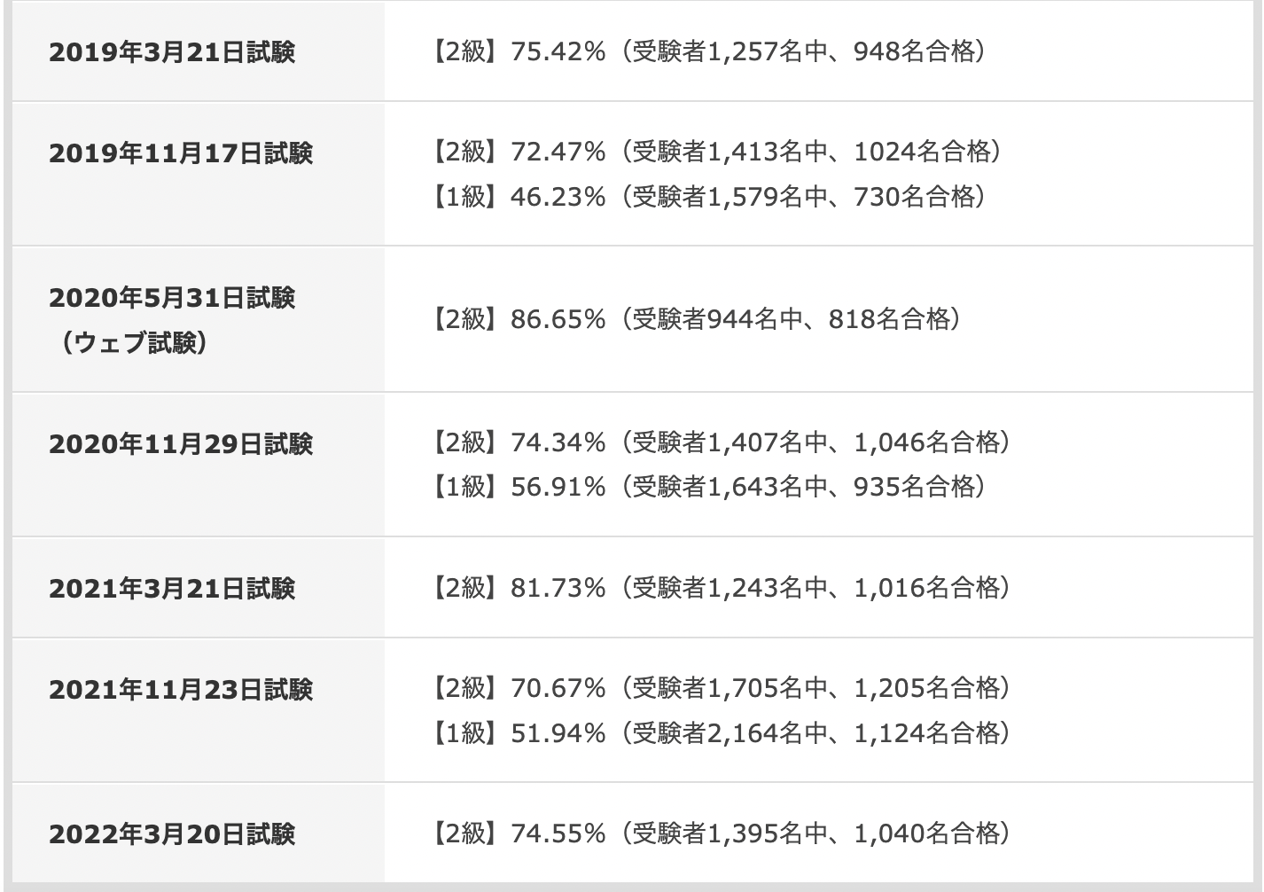 給与計算実務能力検定とは？合格率や難易度はどれくらい？ | HUPRO MAGAZINE | 士業・管理部門でスピード内定｜ヒュープロ