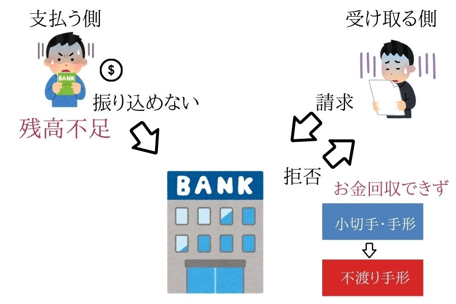 不渡り