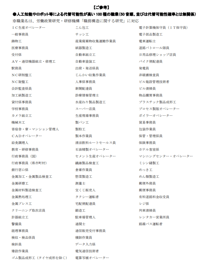 この代替可能性が高い100の職業とは以下のものです。
