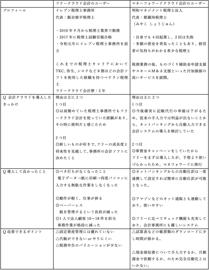 【インタビュー】ユーザーの声