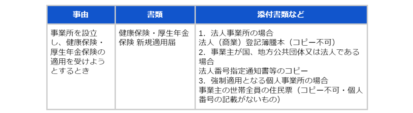 社会保険に必要な手続きとは わかりやすく解説 Hupro Magazine 士業 管理部門でスピード内定 最速転職hupro